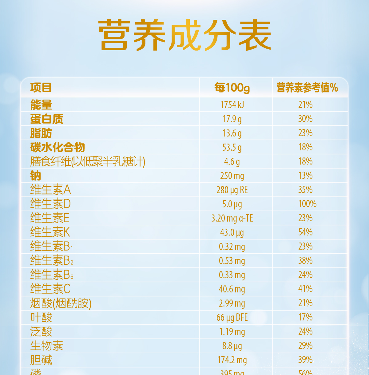 惠氏启赋配料表图片