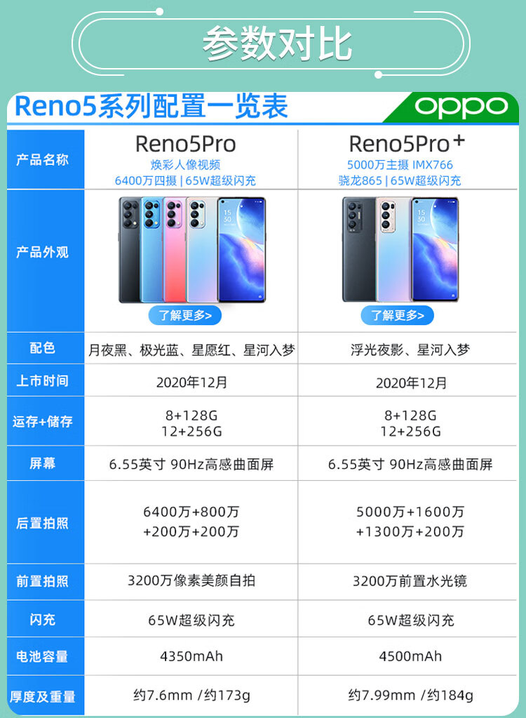 OPPO Reno5参数图片