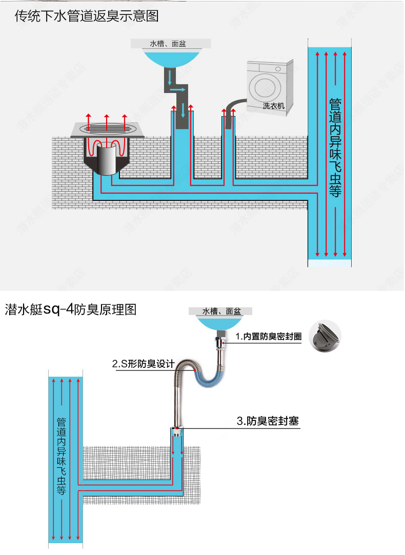 洗手台盆排水下水管套装浴室柜下水管精铜下水管弹跳精铜下水器带溢