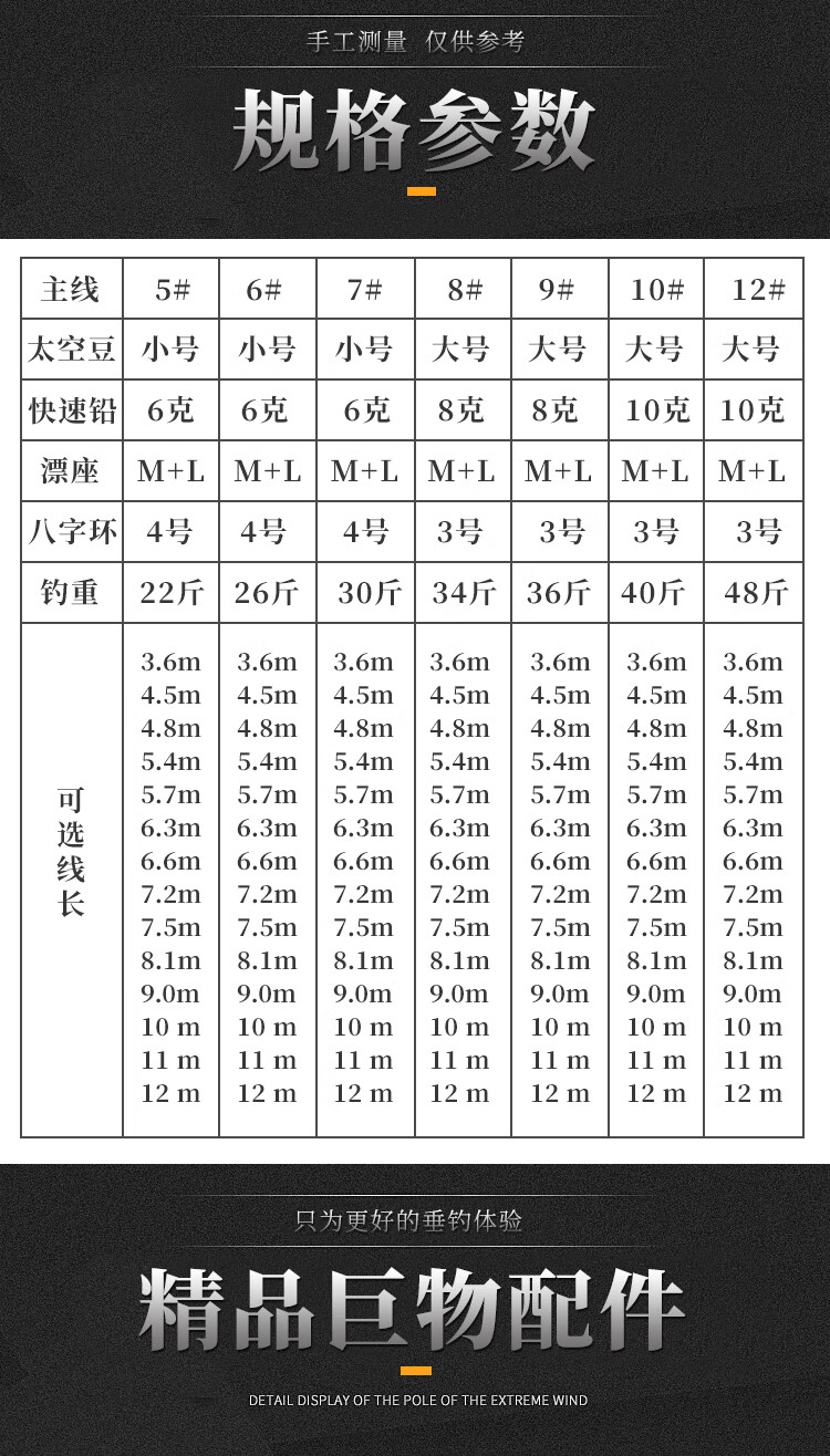 线组搭配表钓重图片