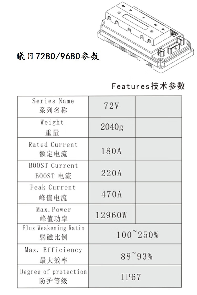 蓝德72330参数图片