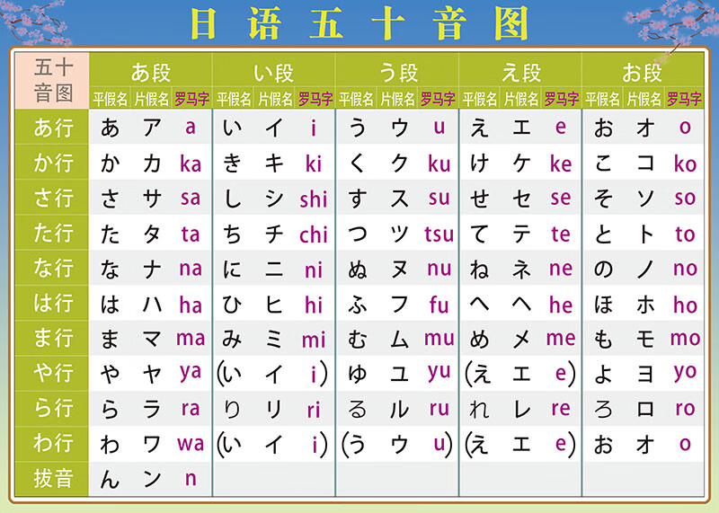 日文五十音中文对照图片