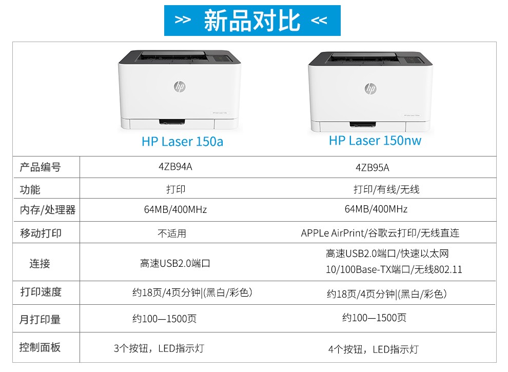 惠普hp彩色激光打印機150a150nw打印機家用辦公打印cp1025升級款150nw