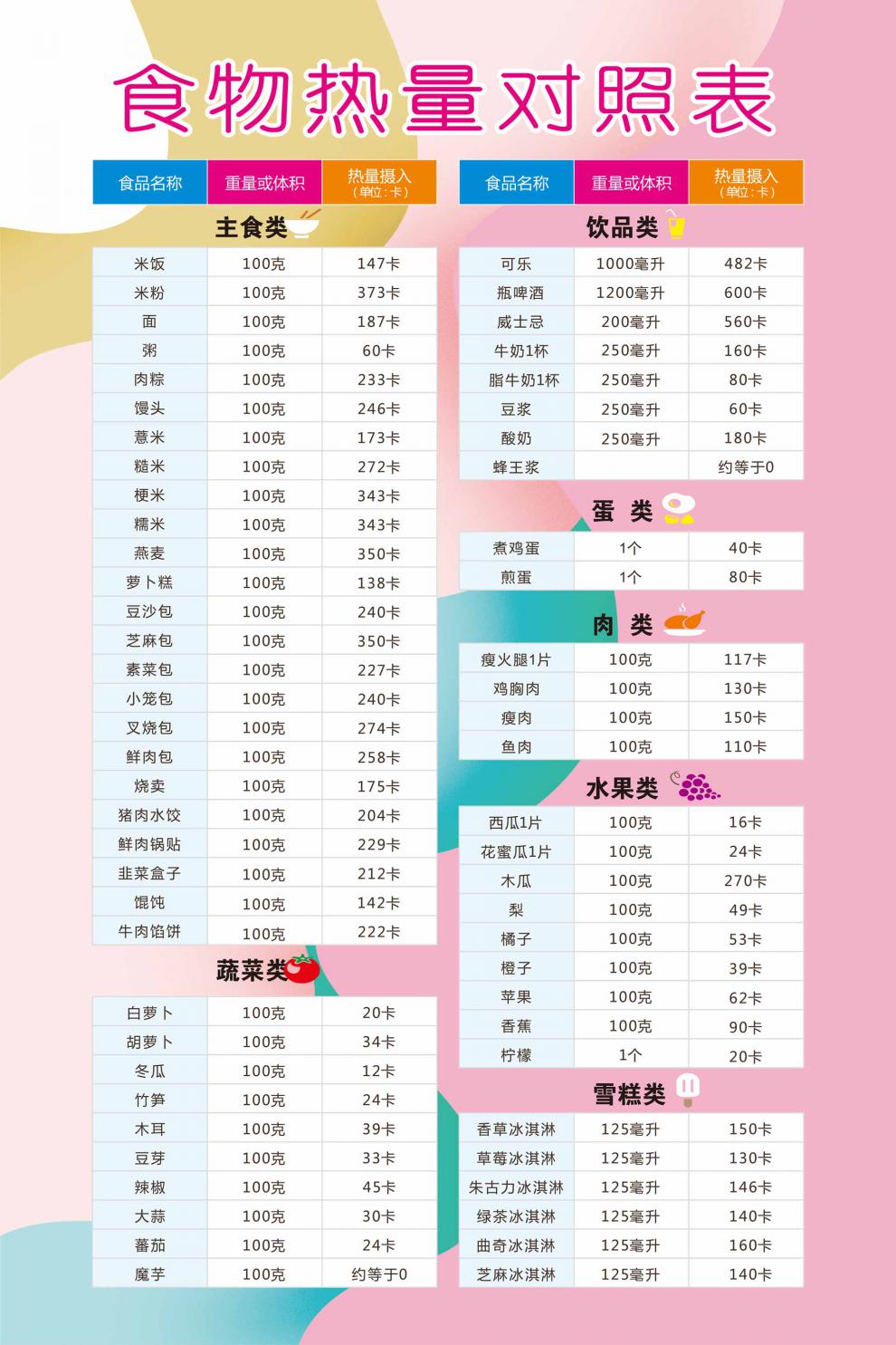 2022新款食物热量膳食表食物膳食表饮食水果蔬菜热量卡路里体重表健身