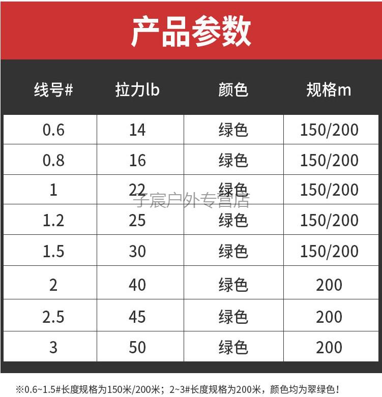 pe线直径和线号对照表图片