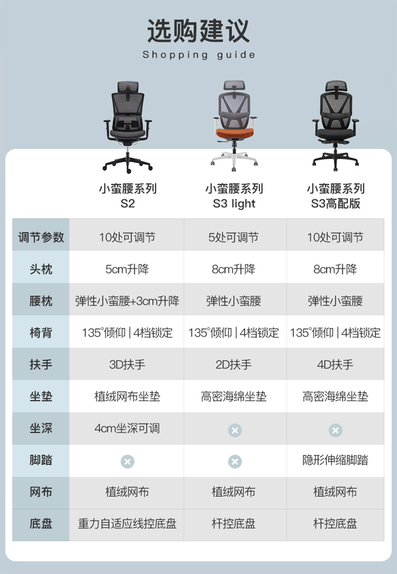 全友通用高端人体工学椅小蛮腰家用转椅办公室椅子老板椅多功能