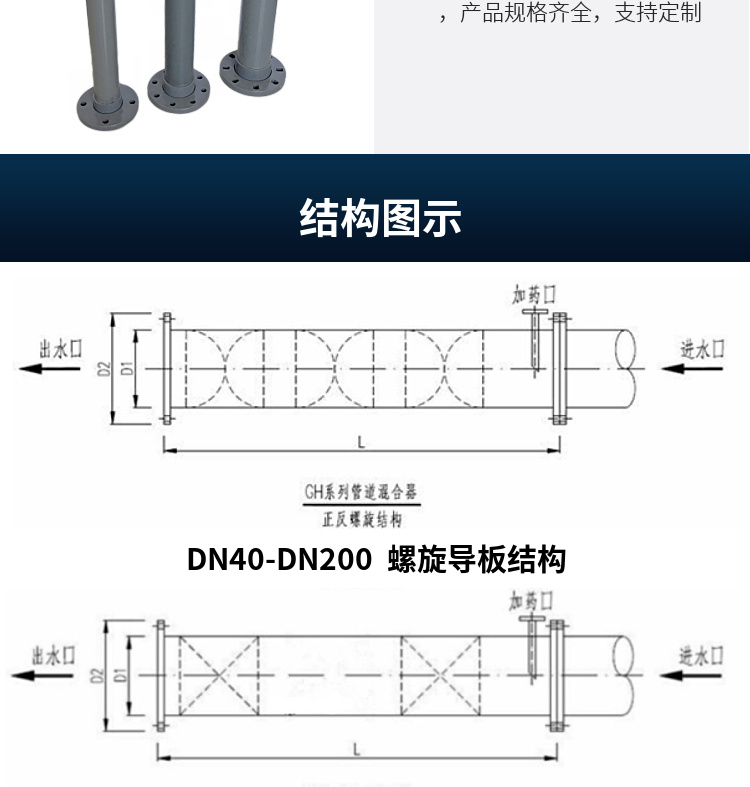 定制塑料upvc管道混合器管道式静态混合器给水级dn40dn250可定制dn50