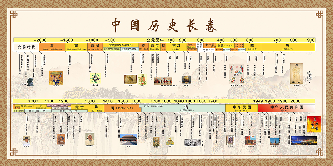 中國歷史朝代演化圖紀年圖牆貼發展順序概要大事記年表朝代歌掛圖羨瑜