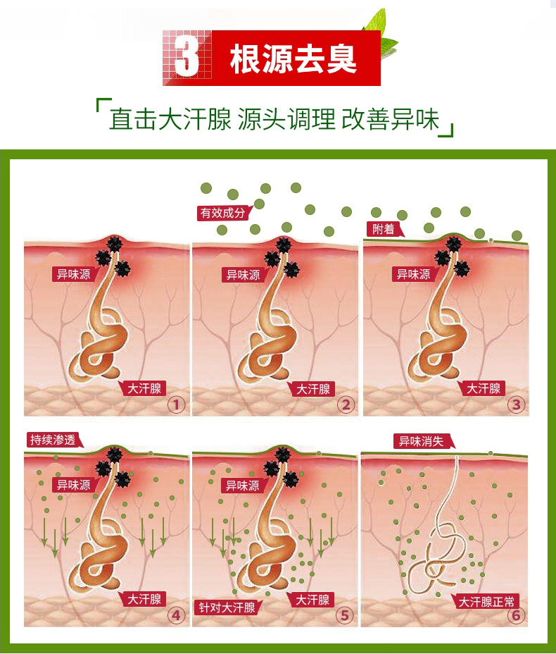 修正净味液去除腋下异味日出倾城腋臭根除遗传去腋下异味孕妇专用喷雾