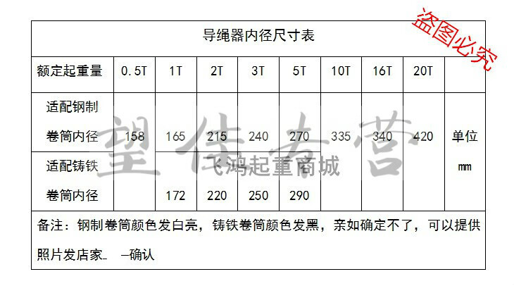 定做电动葫芦新型钢筋导绳器0.