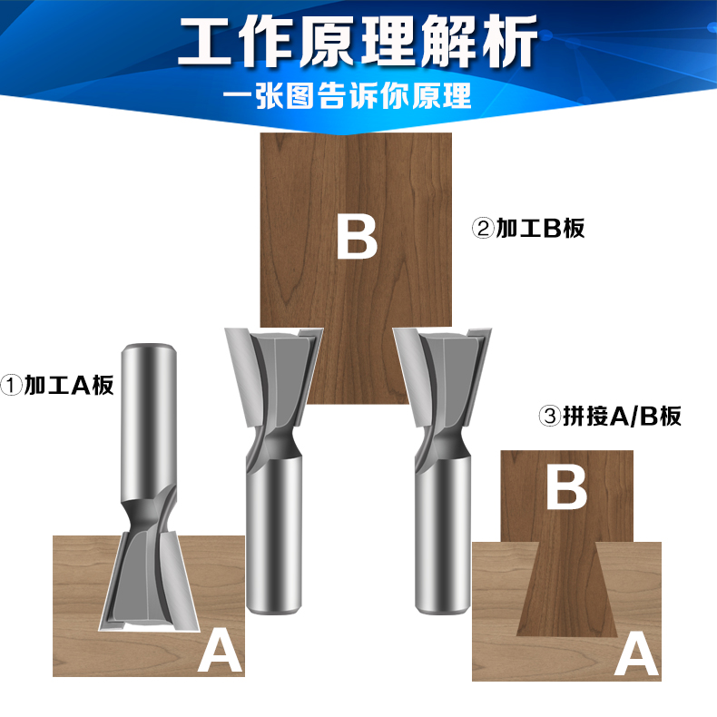 开槽木工燕尾刀子口荀刀修边机刀头燕尾槽铣刀蜂箱榫接刀拼接刀 燕尾