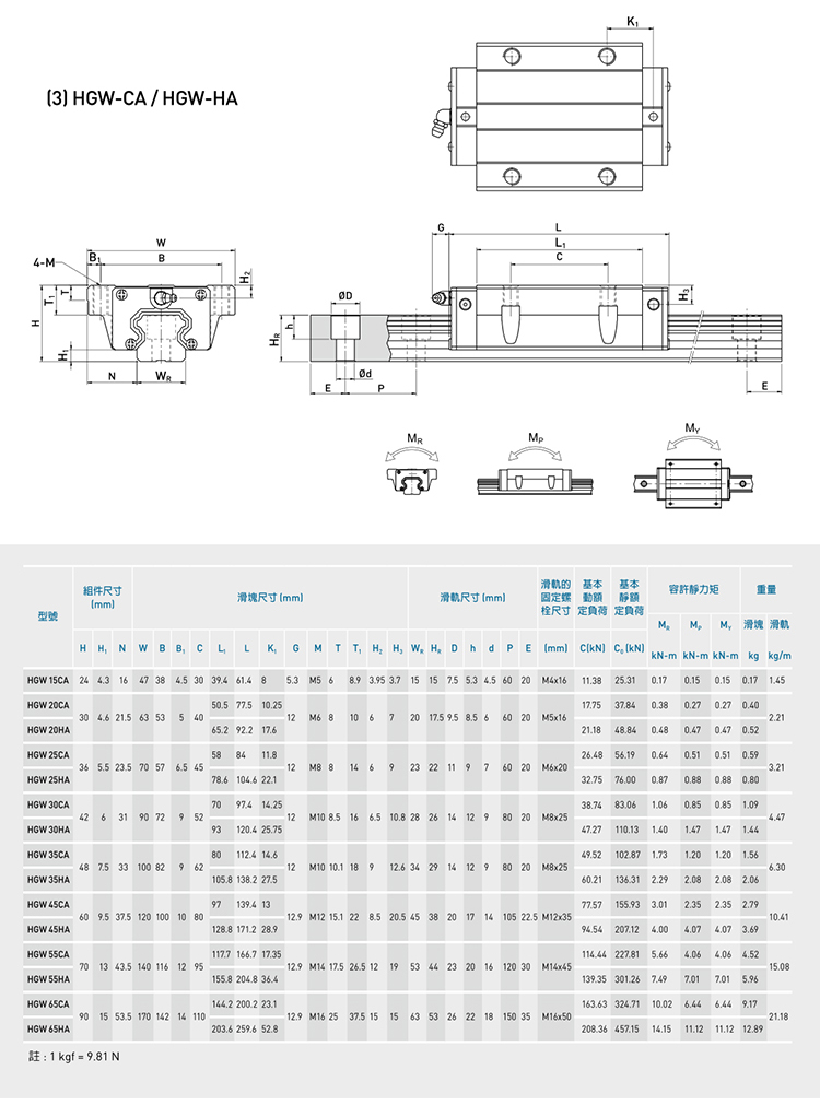 国产直线导轨滑块滑轨egh hgw egw hgh15 20 25 30 35ca重型全套 hgw