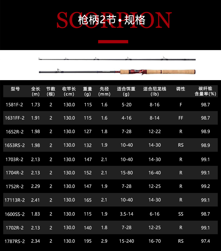 禧玛诺scorpion 红蝎路亚竿沙湖啦同血统远投2节5节路亚竿路亚鱼竿