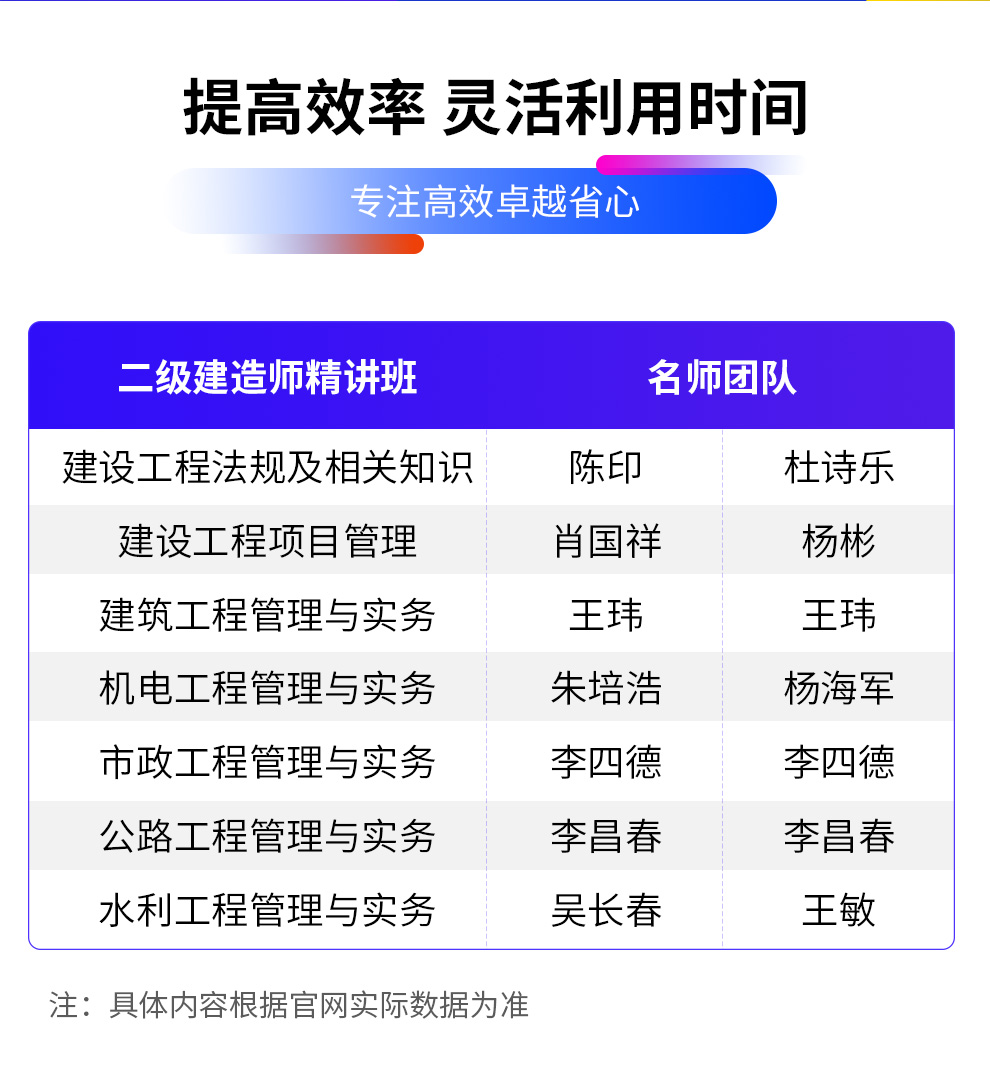 嗨学网2023年吴长春二建水利水电工程管理与实务视频课件教材培训网课