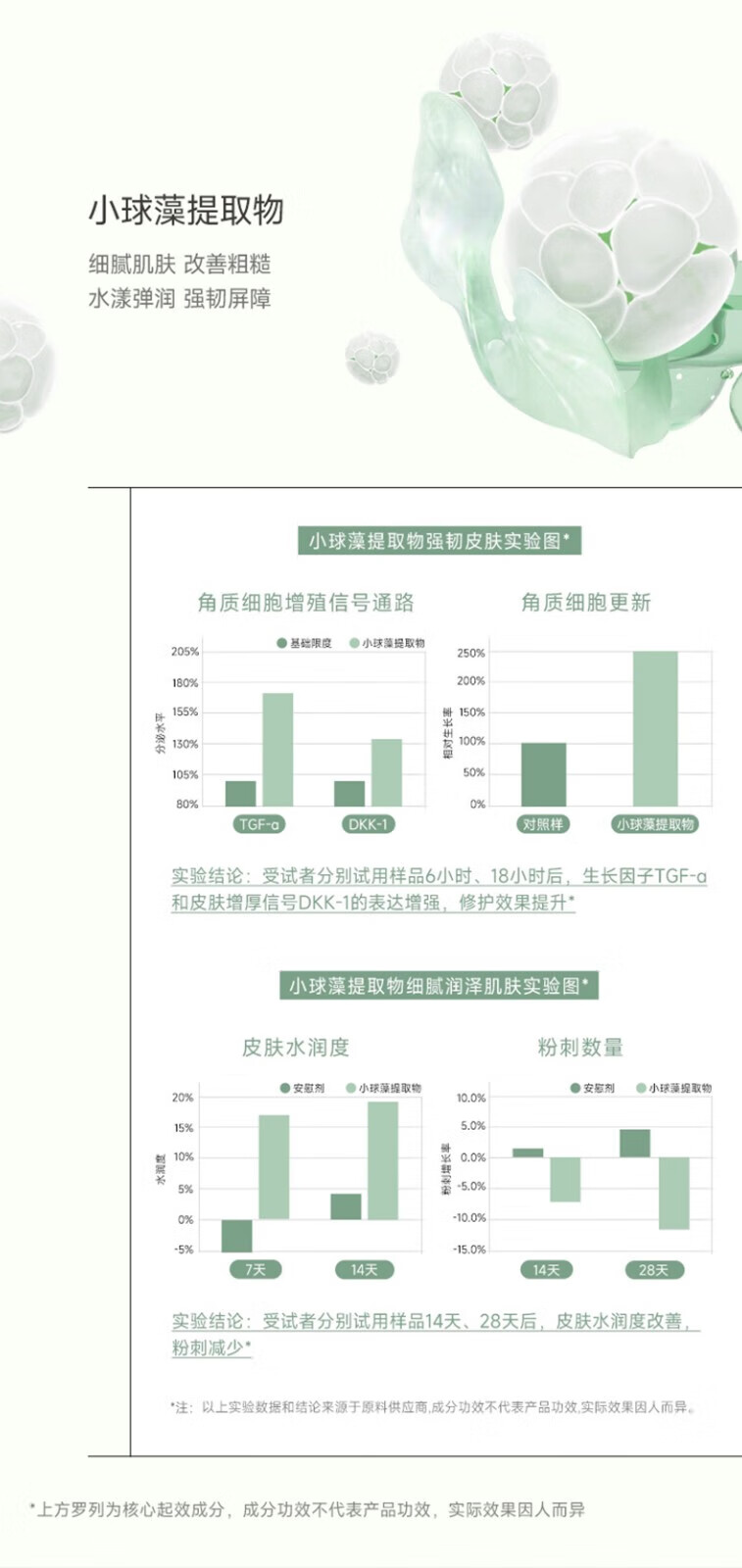 可复美小绿膜 温和净痘保湿修护 双酸修护 小绿膜2片