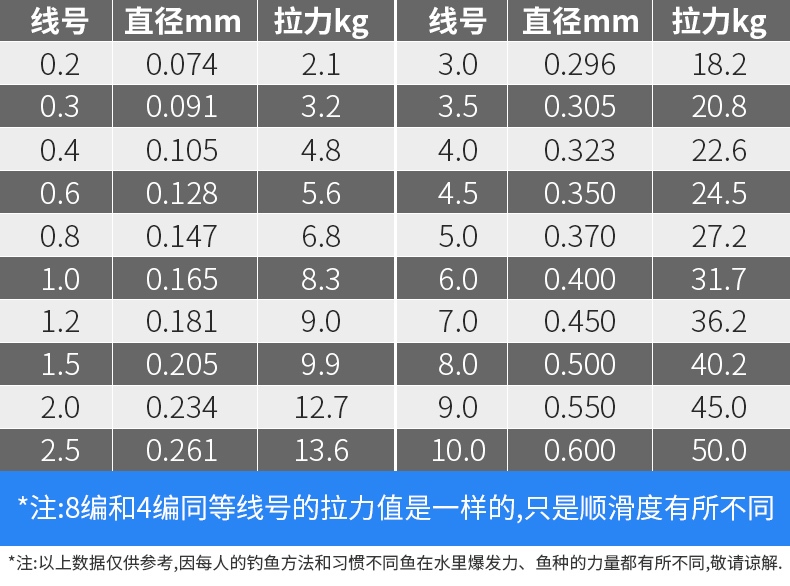 渔之源yuzhiyuan大力马鱼线主线子线4编8编100米pe线大马力钓鱼线海竿