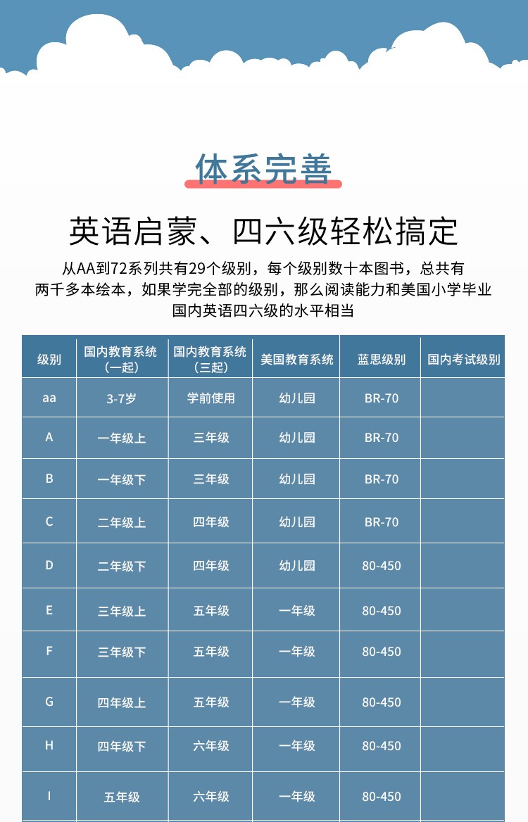 raz分級閱讀繪本少兒早教英語點讀書小達人易趣32智能wifi點讀筆m級共