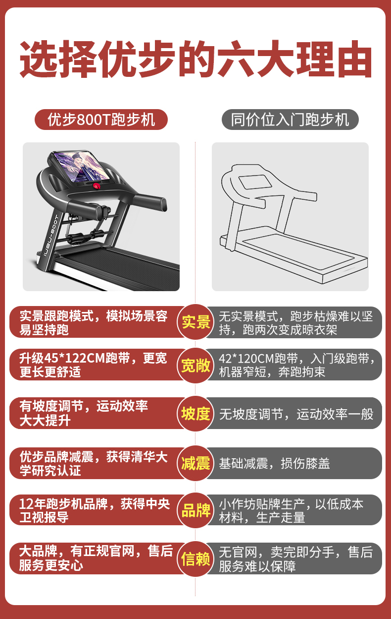 跑步机使用步骤图解图片