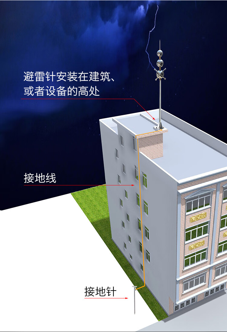 避雷针工程室外屋顶楼顶防雷器家用别墅避雷线户外接地针避雷针定制6