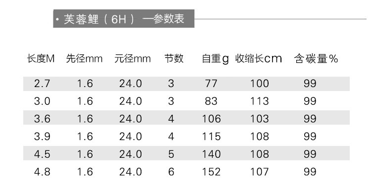 鱼竿镜鲤4h 7h 芙蓉鲤5h6h黑坑竿台钓战斗罗非竿 芙蓉鲤3.6米6h
