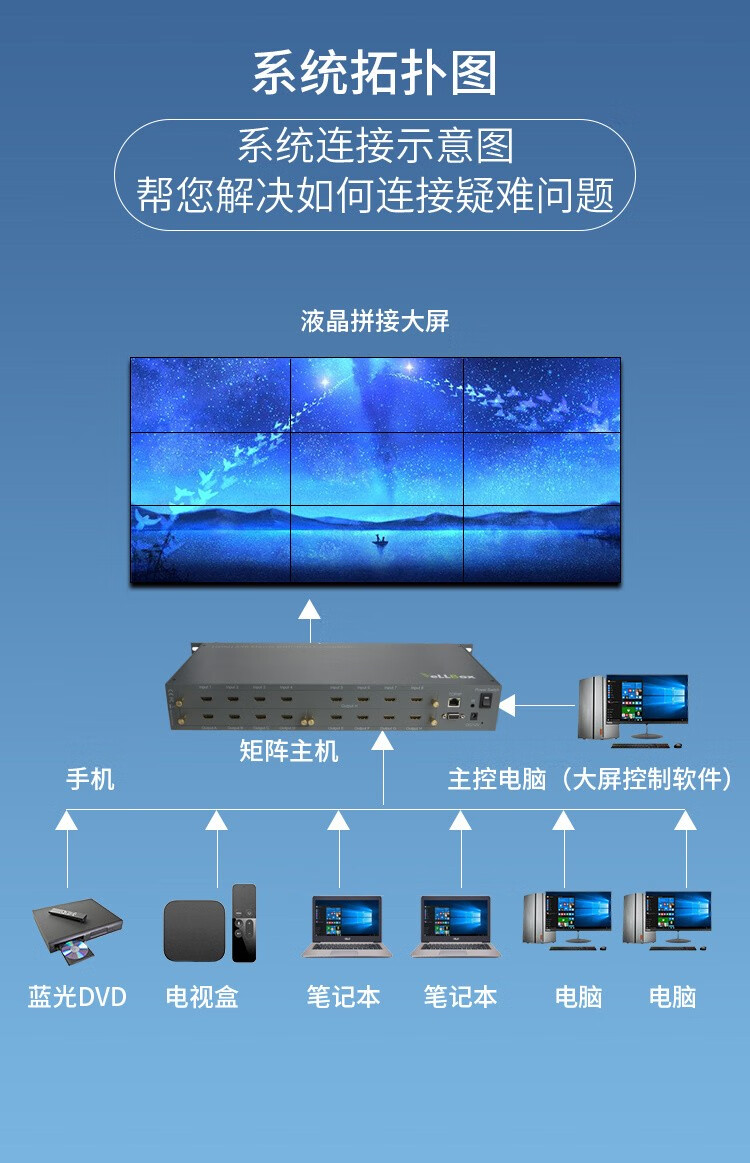 hdmi矩阵8进8出高清4k主机八进八出矩阵切换器拼接屏控制器 8进8出