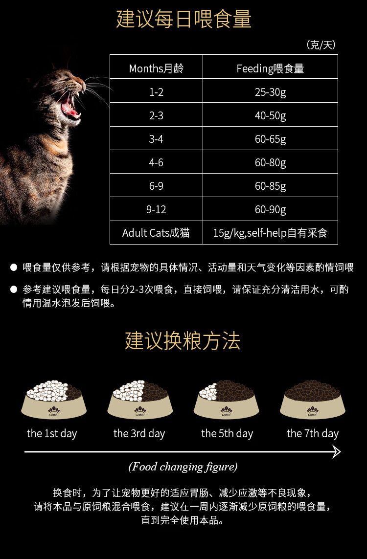 griffin贵芬猫粮 鲜肉无谷益生菌天然全猫粮 海藻美毛p62 新款p62猫粮