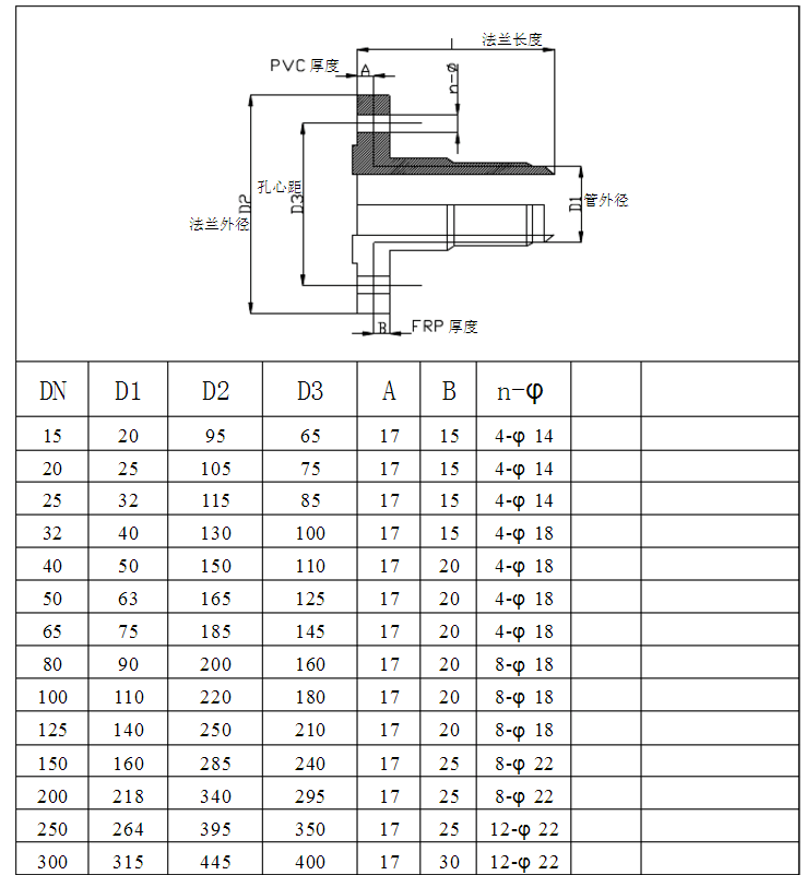 定制pvc-u法兰片 塑料法兰片 一体法兰片 承插法兰片 20mm 25 32 20mm