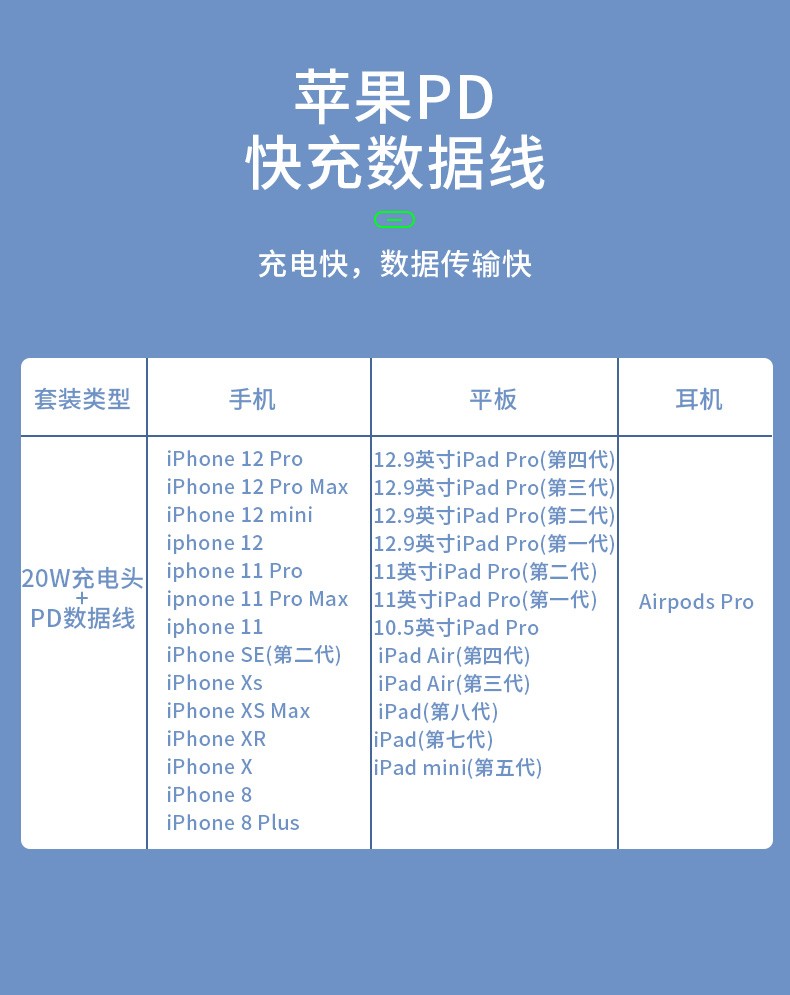 苹果充电器快充数据线20w套装pd充电头适用iphone131211proxr原欣配装