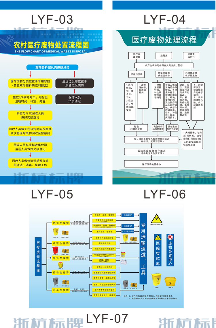 醫療廢物處置流程圖醫院垃圾分類處理收集管理制度海報標識標識牌lyf