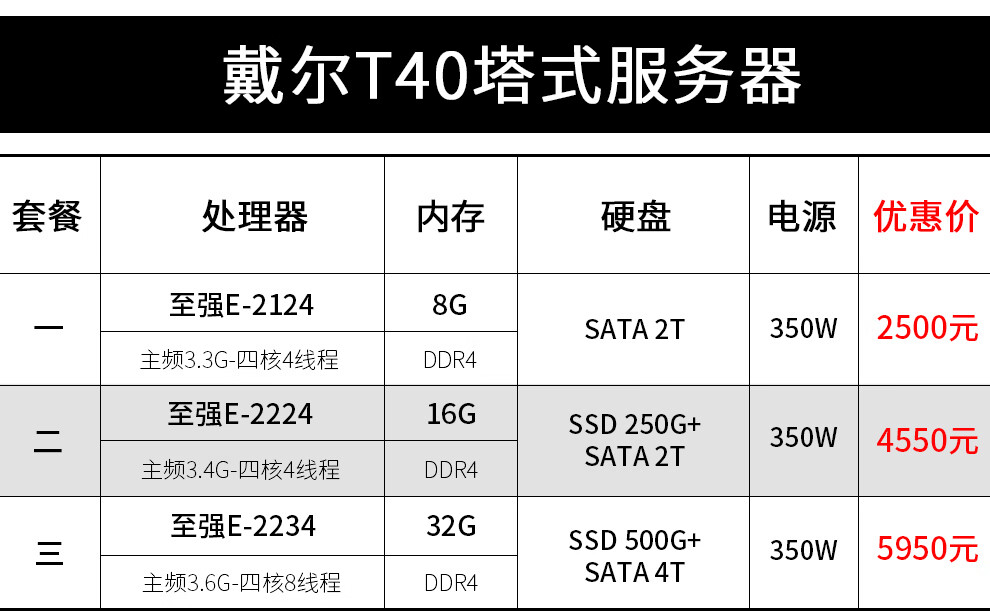 戴尔存储默认地址怎么改回来_戴尔存储默认用户名密码 戴尔存储默认地点
怎么改返来
_戴尔存储默认用户名暗码
「戴尔存储默认用户名密码」 行业资讯