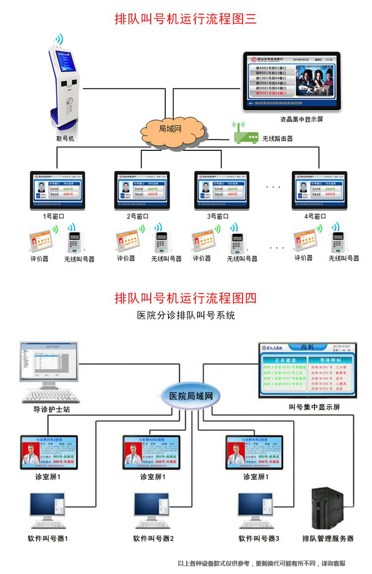 排队取号系统图片