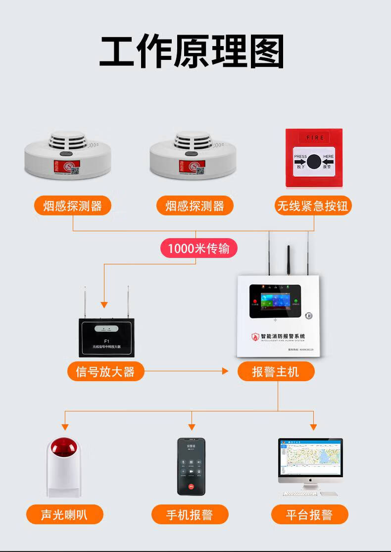 奥蒂罗萨米格联网式烟感器 工厂烟雾报警器消防无线智能联网wifi远程