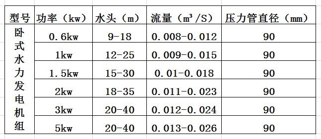 小型水力发电机 发电机大功率220v永磁无刷铜线冲击式水力 小型家用