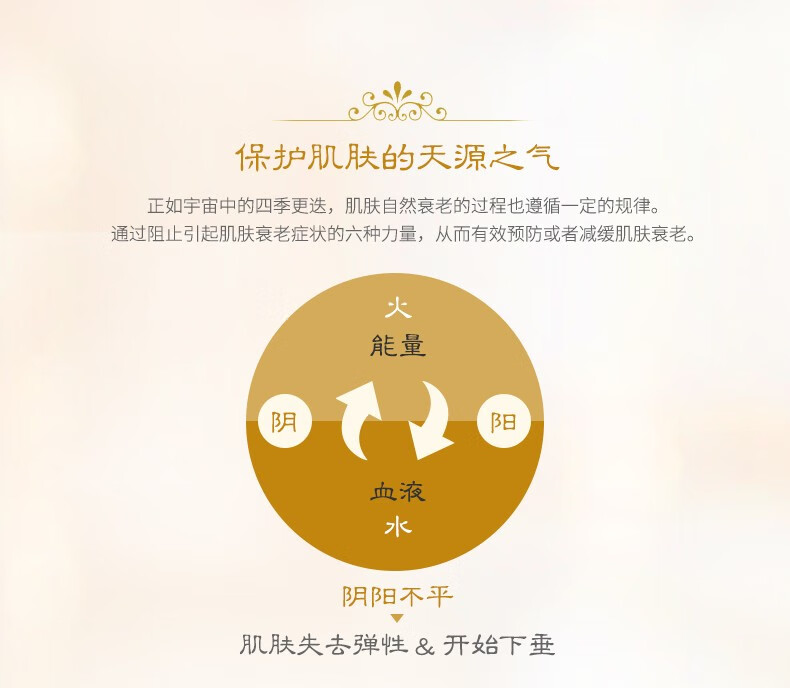后whoo后爽肤水平衡水天气丹滋养水妍拱辰享补水保湿修复韩国进口 津率享润肤水150ml滋养紧致抗皱