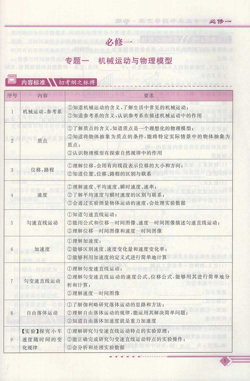 2025北京合格考 北京高中学业水平北京水平高中核心自选指导方案语文数学英语物理化学生物历史地理政治等自选水平测试北京高中会考核心 语数英物政【共5本】详情图片9