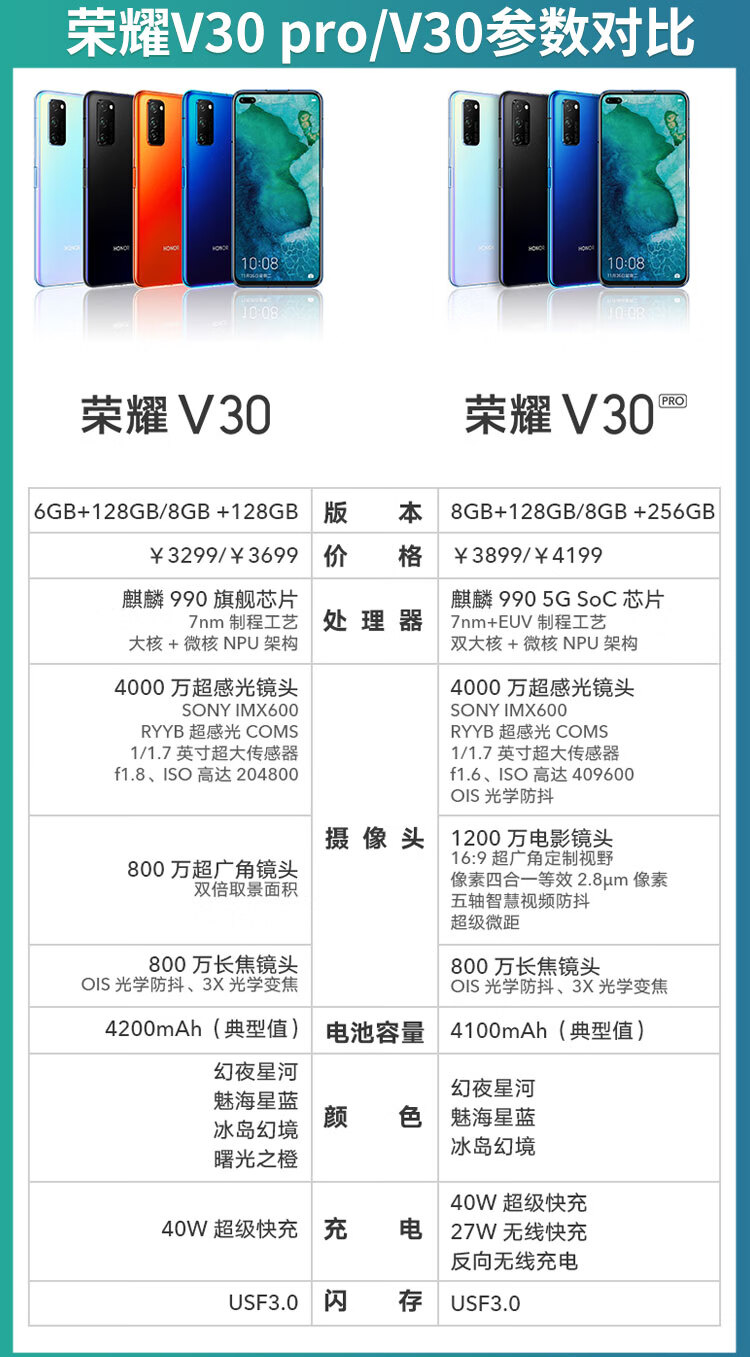 荣耀v30pro华为5g手机幻夜星河8256g全网通