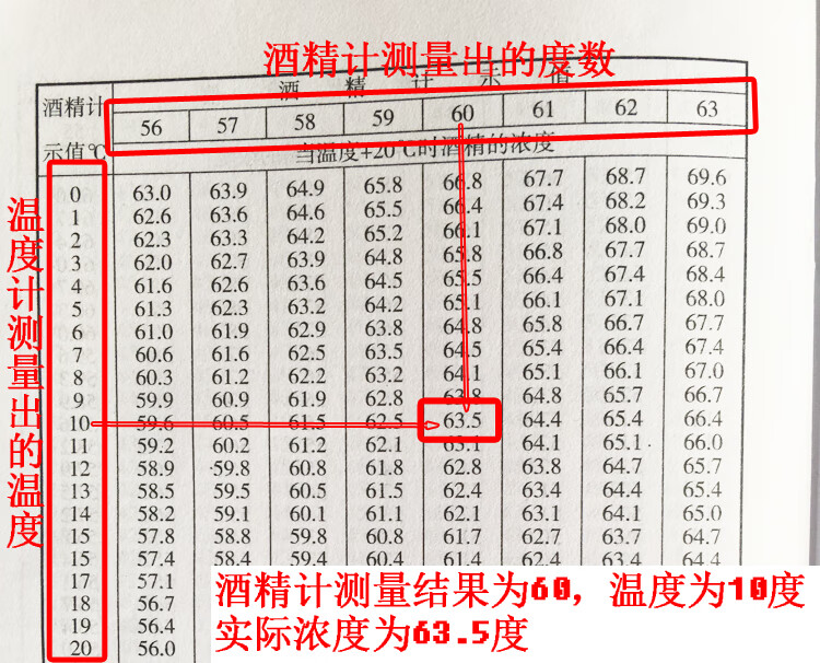 酒精比重计对照表图片