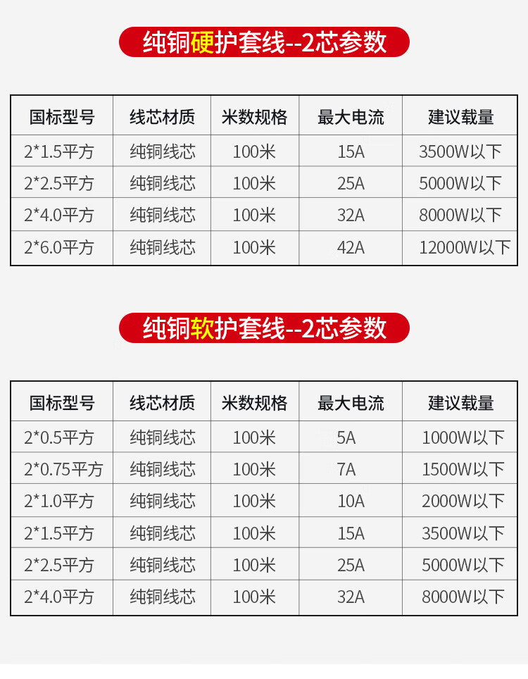  5000瓦用多少平方銅線_5000瓦需要多大的電線