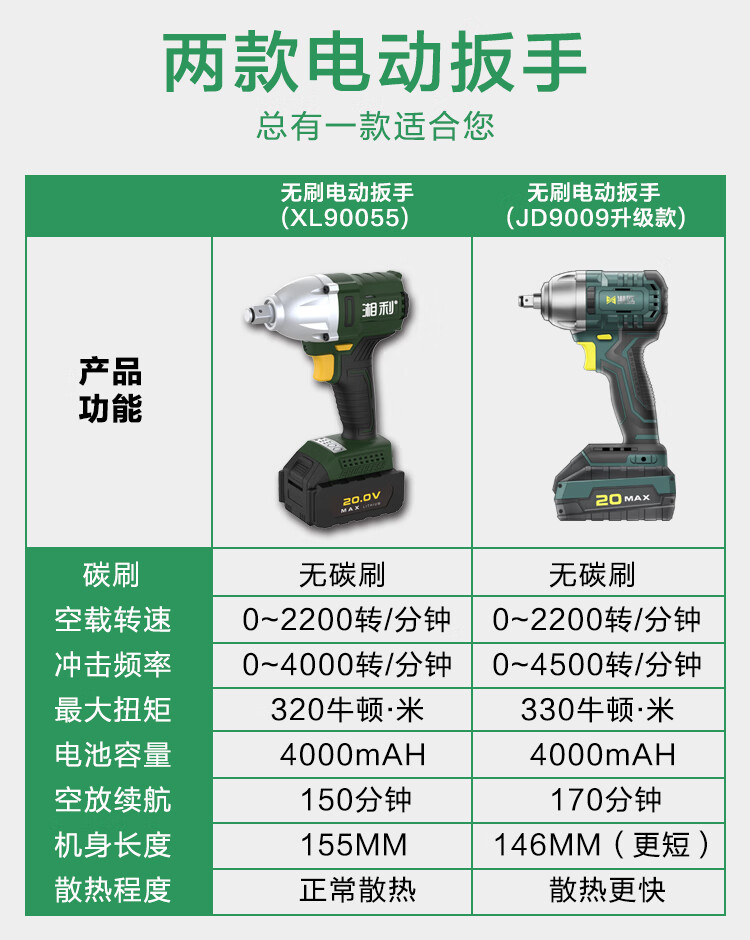 精选好货定制湘利无刷电动扳手超泉匠新架子工木工汽车修理风炮冲击