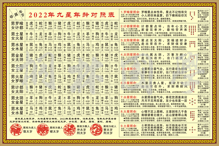 2022年九星年龄对照表九星照命解释易经风水知识装饰画339道教黄4060