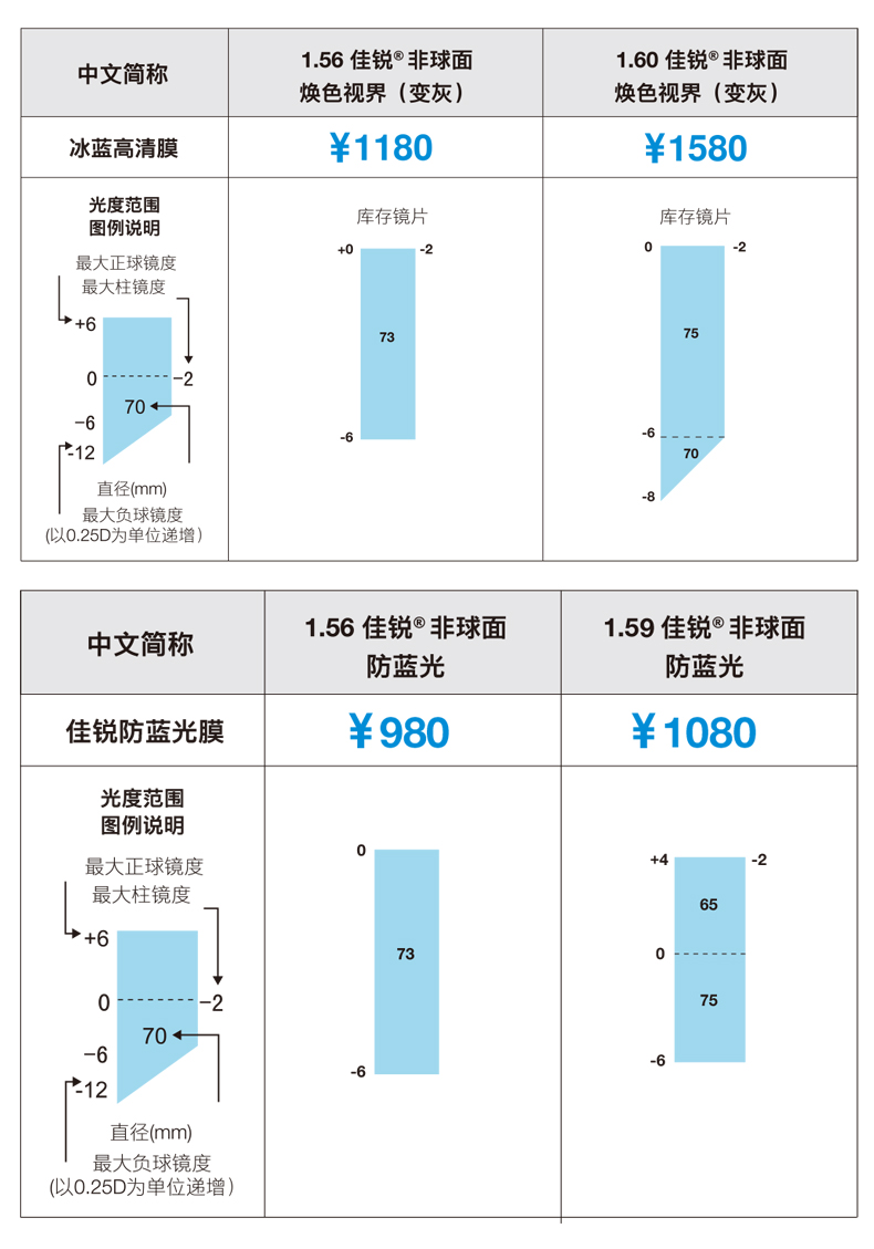 6官方旗舰1片新清锐铂金膜近视变色焕色镜片 蔡司钻立方防蓝光膜(留言