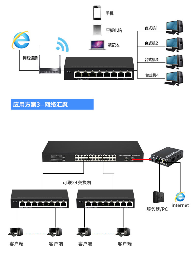 联果25g以太网1000m全千兆百兆交换机铁壳5口8口16口24口48路网络五八