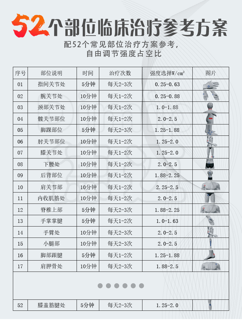 dimip德迈超声波治疗仪家用腰椎理疗器腱鞘炎医用手脚膝关节损伤理疗