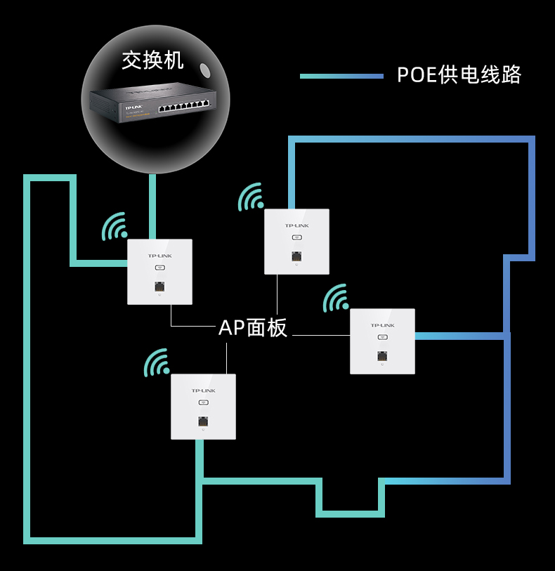 同款tp-link1200m千兆速率ap面板网络双频嵌入墙壁式路由器全屋wifi