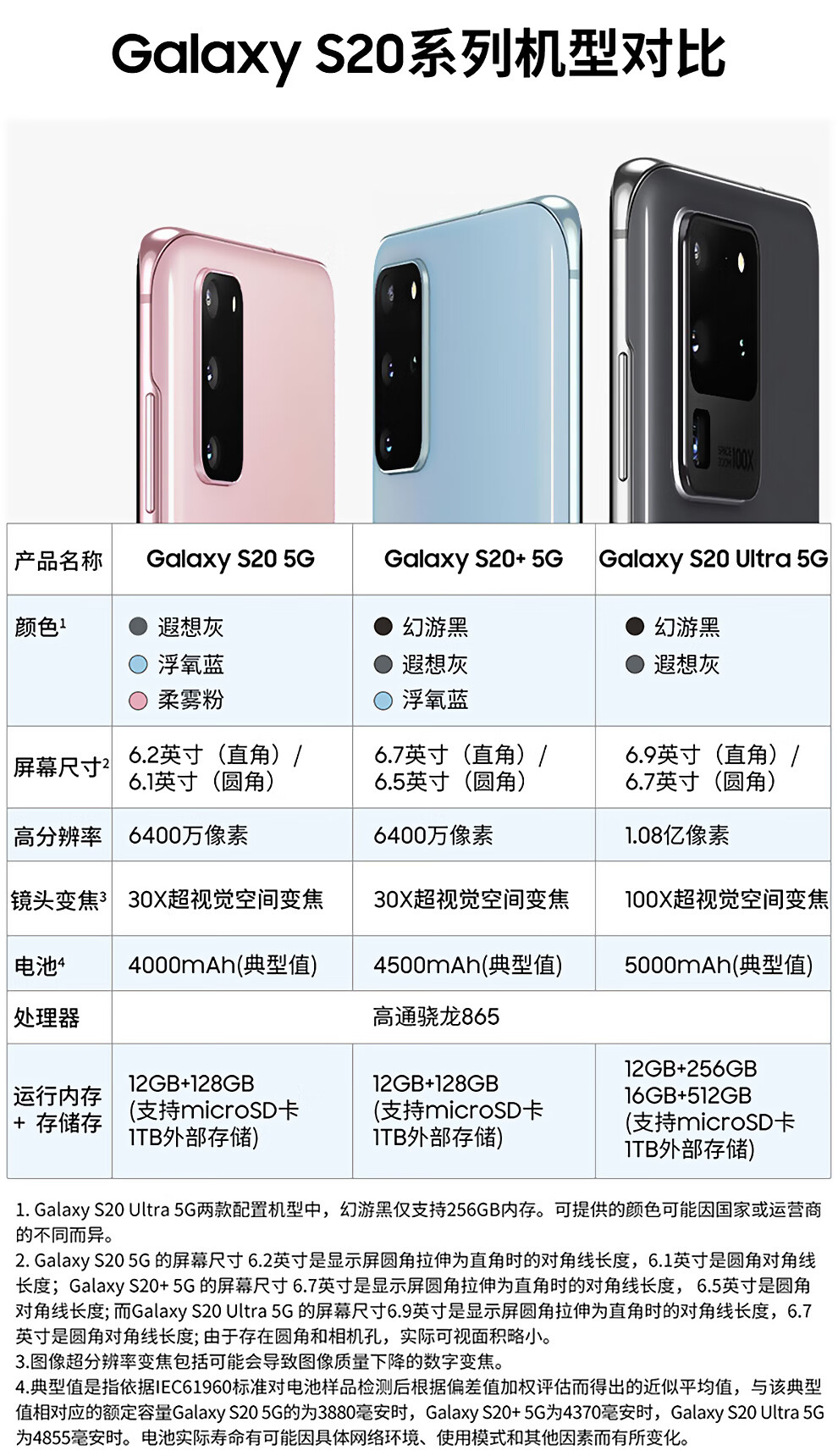 三星galaxys20二手手机95成新5g骁龙865拍照游戏手机67寸超感屏幻游黑