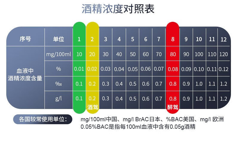 智宙小米mi米家通用酒精测试仪交警测查酒驾专用吹气式醉酒驾测试酒精