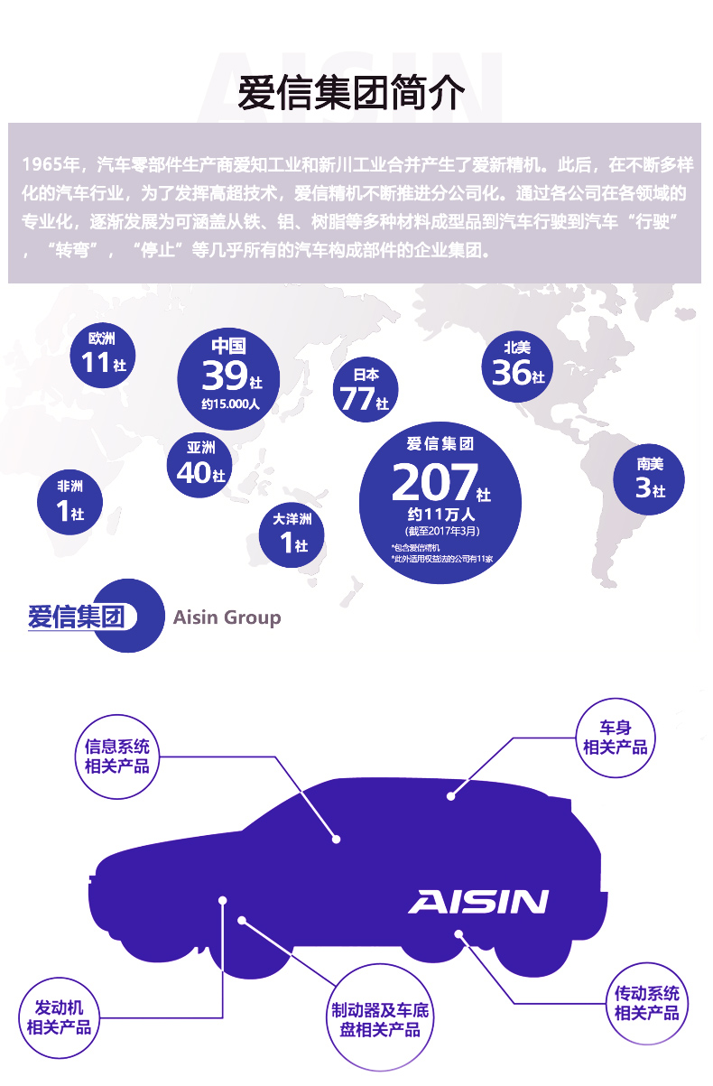 爱信aisin手动变速箱油mtf波箱油齿轮油gl475w90适用于gl475w902l升级