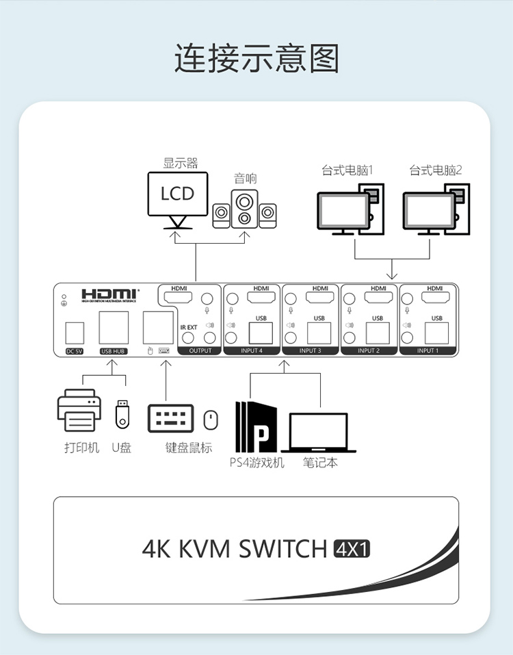 eklkvm切换器2口4口8口16口4k高清hdmi切屏器2进1出2出usb键盘鼠标