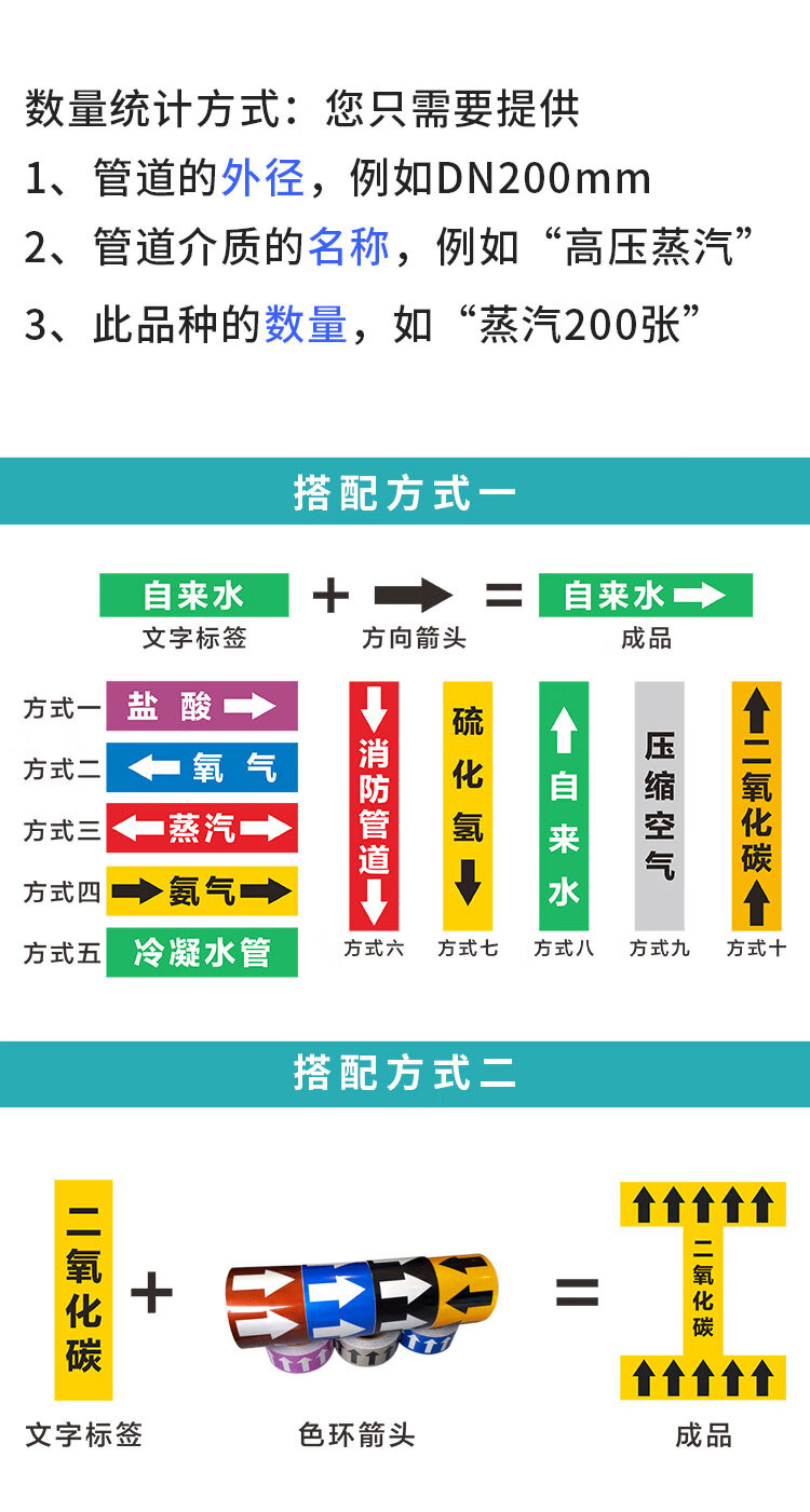 新國標聚乙烯反光膜消防工廠業管道標識貼標誌牌壓縮空氣水蒸氣自來水