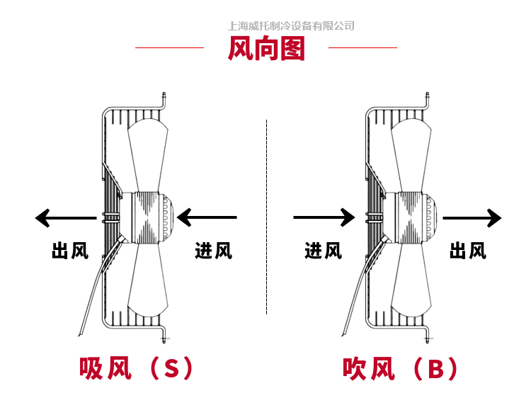 轴流风机结构分解图图片